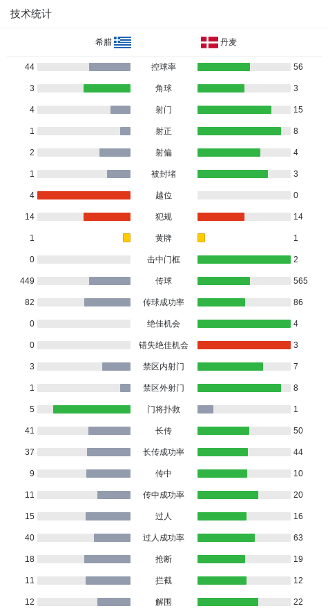 msn, 伊伦打入一, div
