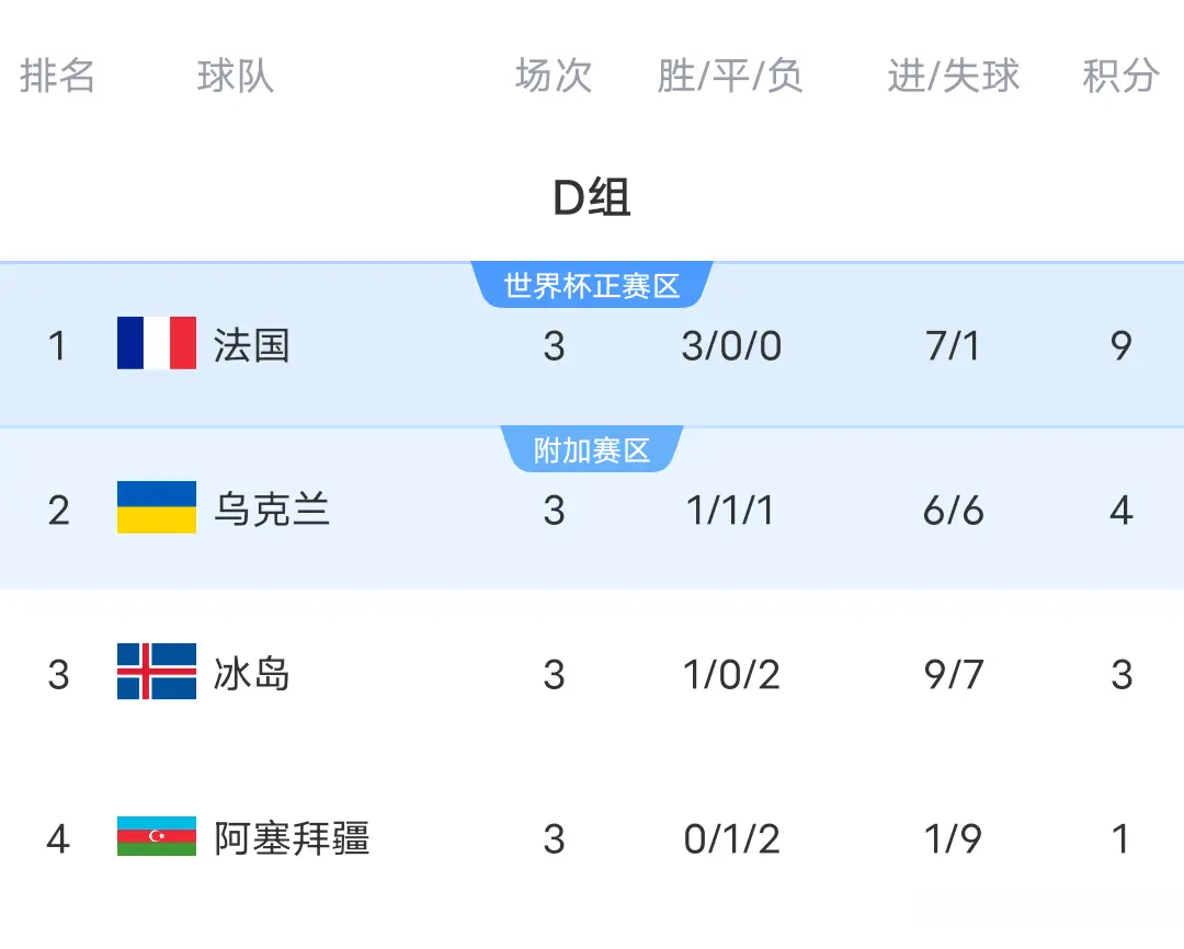 念很大, div, 在是辣眼睛